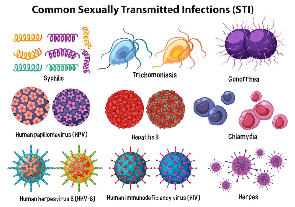 Vanliga sexuellt överförbara infektioner